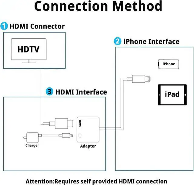 Alt view image 6 of 7 - [Apple MFi Certified] Lightning to HDMI Adapter No Power Needed 1080P Video & Audio Sync Screen Converter with Lightning Charging Port iPhone to HDMI Adapter Compatible with iOS