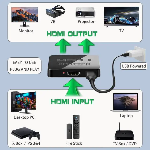 Alt view image 2 of 6 - HDMI Splitter 1 in 2 Out 4K with Audio Synchronization HDMI Hub HDMI Splitter for Dual Monitors Mirror Display Laptop for MacBook PC Desktop Dual HDMI Adapter for 2 Monitor Displays Multi-Screen