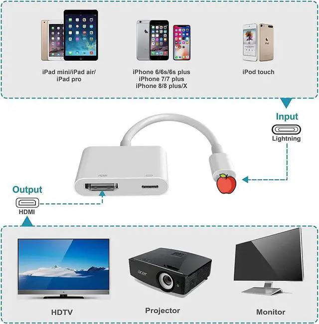 Alt view image 3 of 7 - [Mfi Certified] Lightning to HDMI Adapter Plug&Play no Power Needed Lightning to Digital AV Adapter 1080P Sync Screen hdmi Adapter for iPhone Compatible with iPhone/iPad to TV