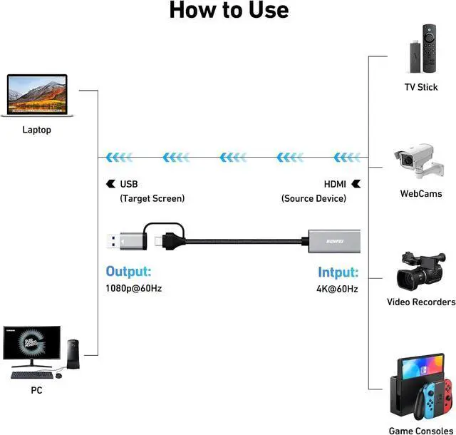 Alt view image 3 of 7 - Video/Audio Capture Card Supporting Full HD 1080P 60FPS for Streaming Recording Gaming Compatible with Switch PS4 PS5 Xbox Work with PC/Windows/Mac OS