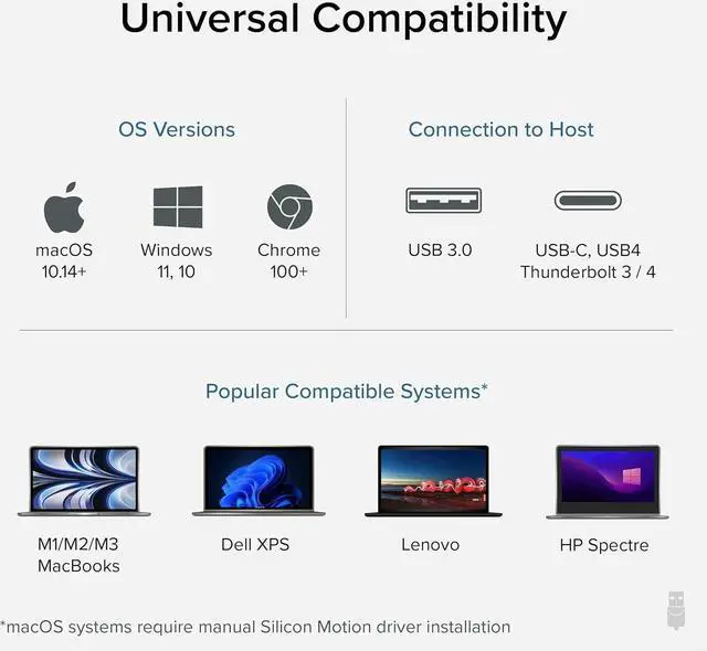 Alt view image 4 of 7 - Dual Monitor Adapter for M1/M2/M3/M4 macOS Systems Windows ChromeOS. Broad Compatibility - Thunderbolt USB-C USB 3.0 to HDMI Adapter for Dual Monitors 1920x1080 @60Hz SMI Driver Required