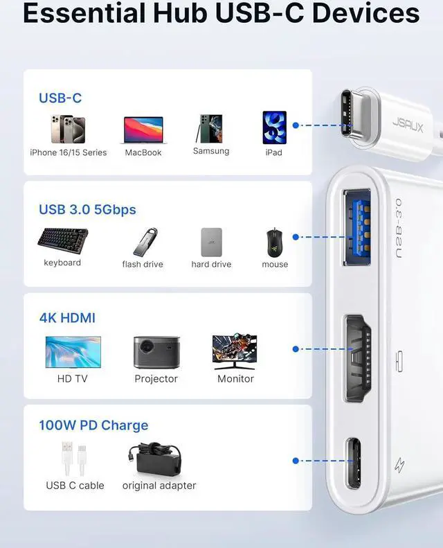 Alt view image 3 of 7 - USB-C to HDMI Adapter Digital AV Multiport 4K@60Hz 3-in-1 100W Charging 5Gbps USB-A 3.0 Type-C Compatible for iPhone 16 Pro/16 Pro Max/16/iPhone 15 Pro Max  S24/23 iPad MacBook