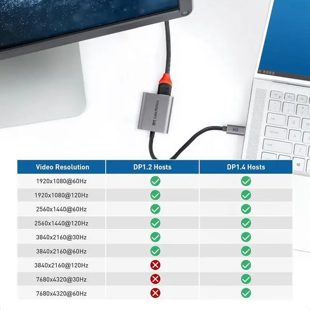 Alt view image 4 of 7 - 48Gbps USB C to HDMI 2.1 Adapter with 100W Charging 4K 240Hz /8K 60Hz HDR - Thunderbolt 4 Compatible with iPhone 16/15 Pro Max (Max Resolution on Any MacBook is 4K@60Hz)
