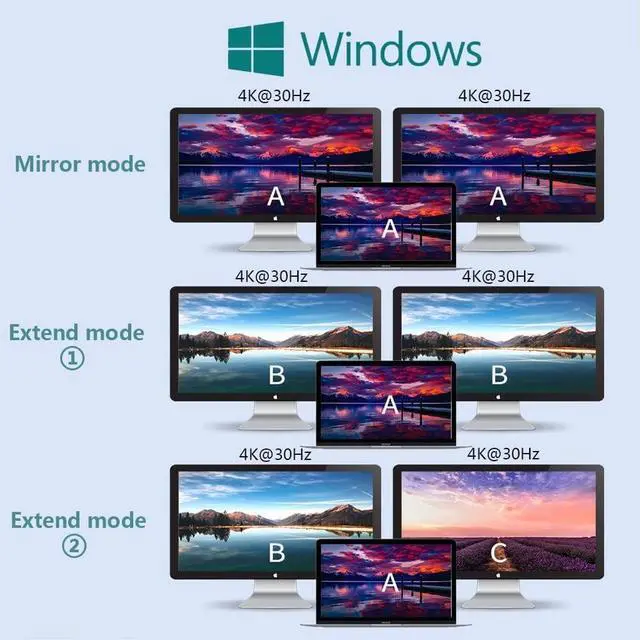 Alt view image 4 of 7 - 1x2 Mini Displayport to Dual HDMI Splitter Adapter MDP to 2 HDMI Hub Multi Stream Transport Support 4K Resolution Support MST?SST