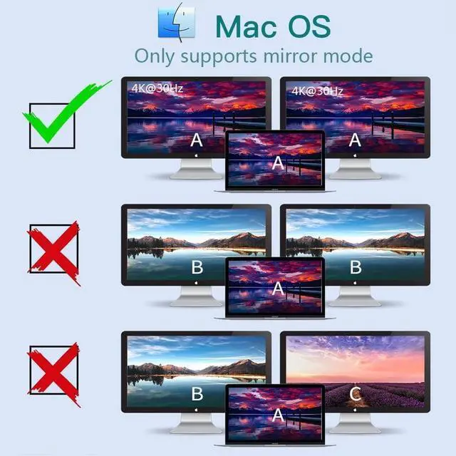 Alt view image 5 of 7 - 1x2 Mini Displayport to Dual HDMI Splitter Adapter MDP to 2 HDMI Hub Multi Stream Transport Support 4K Resolution Support MST?SST