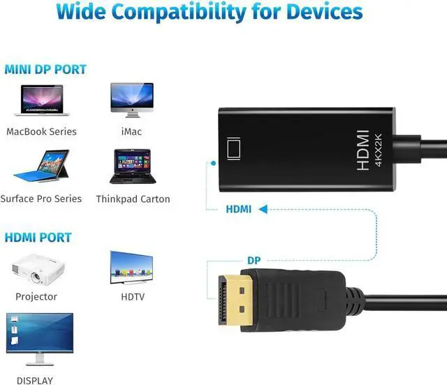 Alt view image 5 of 7 - DisplayPort to HDMI Adapter Uni-Directional DP to HDMI 4K Screen Gold-Plated DP Display Port to HDMI Adapter Compatible with   HP GPU AMD -Grey 2-Pack