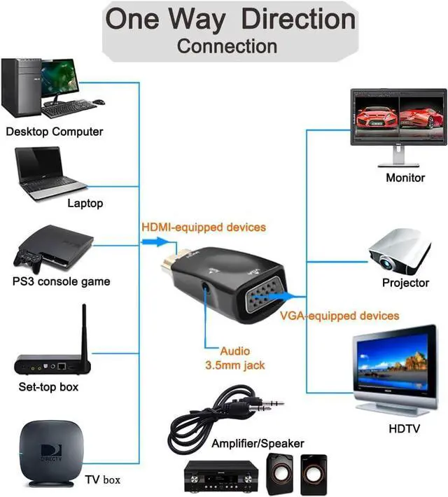 Alt view image 2 of 7 - HDMI to VGA Adapter with 3.5mm Audio Jack for Computer Monitor Laptop Raspberry Pi PS3 Xbox DVD TV LCD Display 1080P Full HD Video (Male HDMI Input and Female VGA Output)