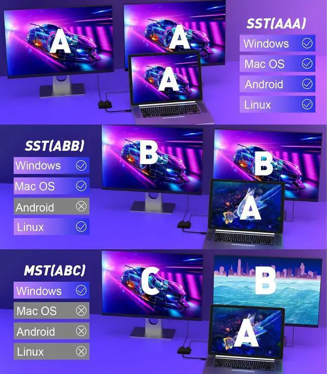 Alt view image 4 of 7 - USB C to Dual HDMI Adapter | 4K@60Hz| HDMI Splitter Extended Display for Windows 2 HDMI Dual Monitor Converter for MacBook Pro/Air HP   etc