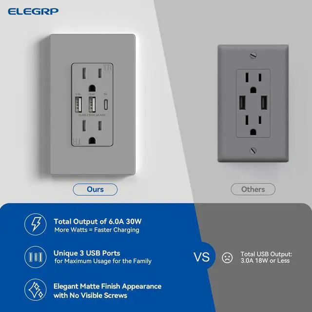 Alt view image 7 of 7 - 30W 6.0 Amp 3 Port USB Wall Outlet 15 Amp Receptacle with USB C USB A Ports USB Charger for iPhone/iPad//LG/HTC/Android Devices UL Listed w/Wall Plate 1 Pack Matte Gray