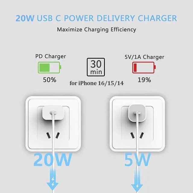 Alt view image 3 of 6 - USB C Charger Block 3-Pack 20W Type-C Fast Charging Phone Wall Plug Portable Power Adapter USBC Brick USB-C Box for iPhone 16 15 14 13 12 11 Pro Max Plus XS X XR SE 8 7 6 6S, Pad