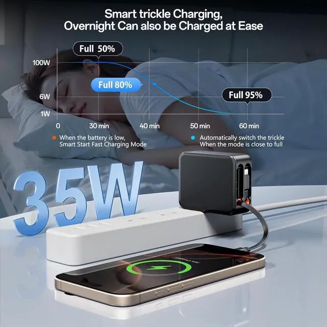 Alt view image 3 of 7 - 3 in 1 Retractable Wall Charge with Dual Cables 35W USB C Charger Block with Foldable Plug 62W Power Adapter Fast Charging for iPhone 16/15/14/13/12/11 Series Pad LG  and More