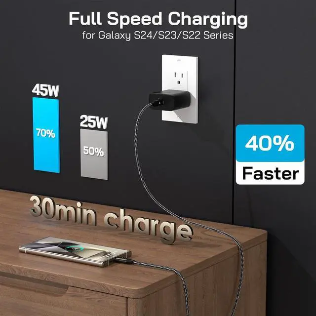 Alt view image 5 of 7 - 45W Super Fast Charger USB C 45 Watt Type-C Android Phone Charger Fast Charging Block with 10FT Type C Cords for  Galaxy S25 Ultra/S24 Ultra/S24+/S23 Ultra/S23+/S22 Plus/S20 Tab S9/S8 Ultra