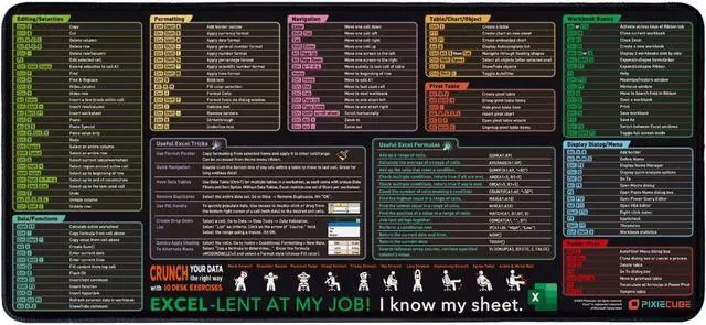 Alt view image 7 of 7 - Excel Shortcut Keys Mouse Pad - Extended Large XXL Cheat Sheet Gaming Mousepad | PC Office Spreadsheet Keyboard Mat | Non-Slip Stitched Edge