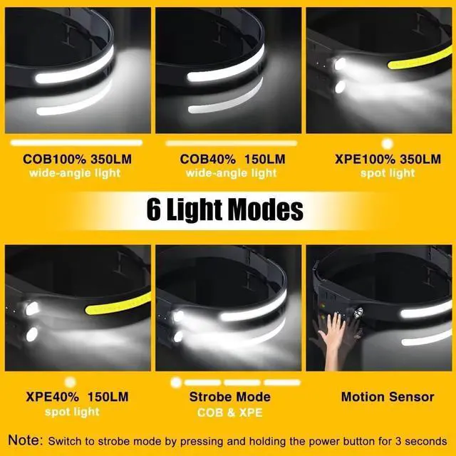 Alt view image 4 of 7 - Headlamp Rechargeable 2PCS, 230° Wide Beam Head Lamp LED with Motion Sensor for Adults - Camping Accessories Gear, Waterproof Head Light Flashlight for Hiking, Running, Repairing, Fishing, Cycling