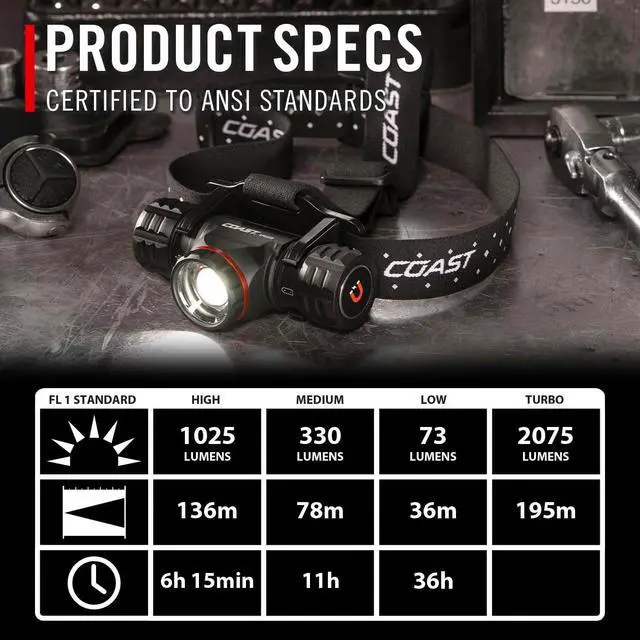 Alt view image 3 of 7 - ? XPH34R 2075 Lumen USB-C Rechargeable-Dual Power LED Headlamp withPURE Beam? Twist Focus? and Magnetic Base