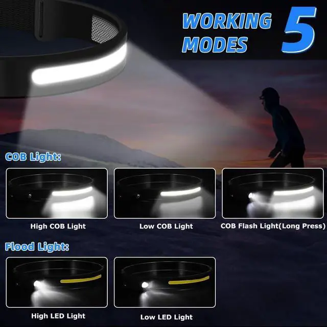 Alt view image 3 of 6 - Headlamp Rechargeable 3Pack LED Headlamp Flashlight with Motion Sensor 230° COB Wide Beam Head Lamp 5Mode Head Lights for Forehead Waterproof Bright Headlamps for Adults Running Camping
