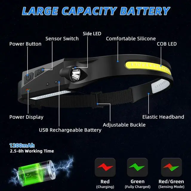 Alt view image 4 of 6 - Headlamp Rechargeable 3Pack LED Headlamp Flashlight with Motion Sensor 230° COB Wide Beam Head Lamp 5Mode Head Lights for Forehead Waterproof Bright Headlamps for Adults Running Camping