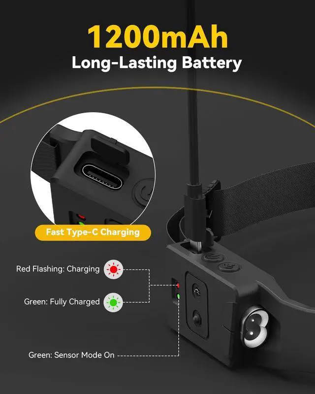 Alt view image 5 of 7 - Headlamps Rechargeable for Adults 2 Pack 230° Wide Beam Running LED Head Lamp with Red Light Headlights for Head with Motion Sensor Hard Hat Light Flashlight for Runners Camping Hiking Fishing