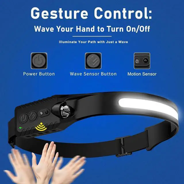 Alt view image 4 of 7 - Headlamp Rechargeable LED Head Lamp Flashlight 230° Wide Beam Headband Light 400 Lumen Super Bright Waterproof Headlight Motion Sensor 5 Modes for Running Fishing Hiking Camping