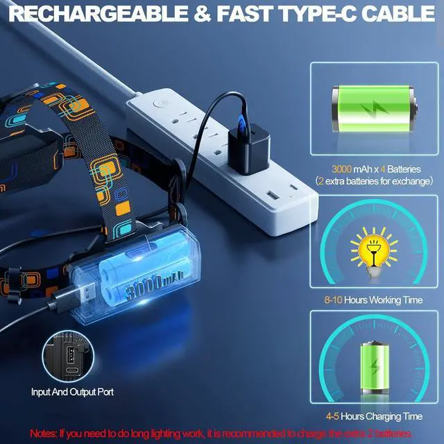 Alt view image 4 of 7 - Headlamp Rechargeable Bright LED Head Lamp with White Red Light LED Headlamp Motion Sensor 90° Adjustable Zoomable 6 Modes Head Lights for Forehead for Adults Running Hunting Camping Hiking Fishing