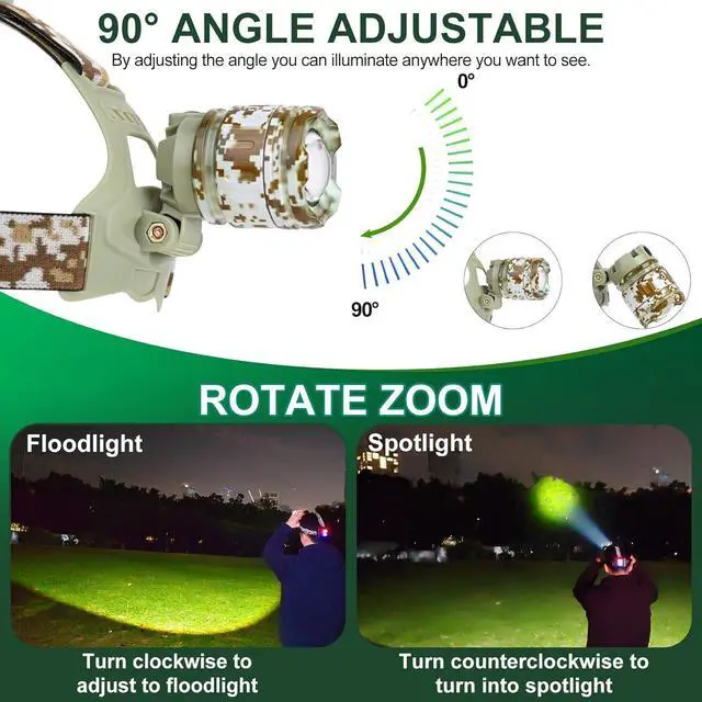 Alt view image 2 of 7 - LED Rechargeable Headlamp 10000 Lumens 4 Modes Headlight Super Bright Zoom Headlamp 90° Adjustable IP68 Level Waterproof USB Head Lamps for Outdoor Camping Running Hunting Working