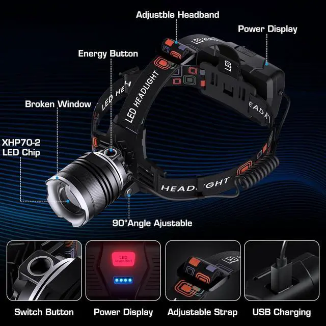 Alt view image 4 of 7 - LED Rechargeable Headlamp Super Bright with 5 Modes & IPX7 Level Waterproof USB Rechargeable Zoom Headlight 90° Adjustable for Outdoor Camping Running Cycling Climbing