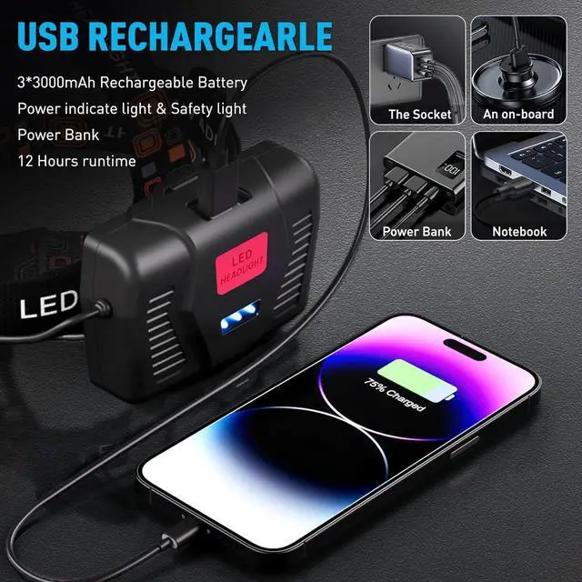 Alt view image 3 of 7 - LED Rechargeable Headlamp Super Bright with 5 Modes & IPX7 Level Waterproof USB Rechargeable Zoom Headlight 90° Adjustable for Outdoor Camping Running Cycling Climbing