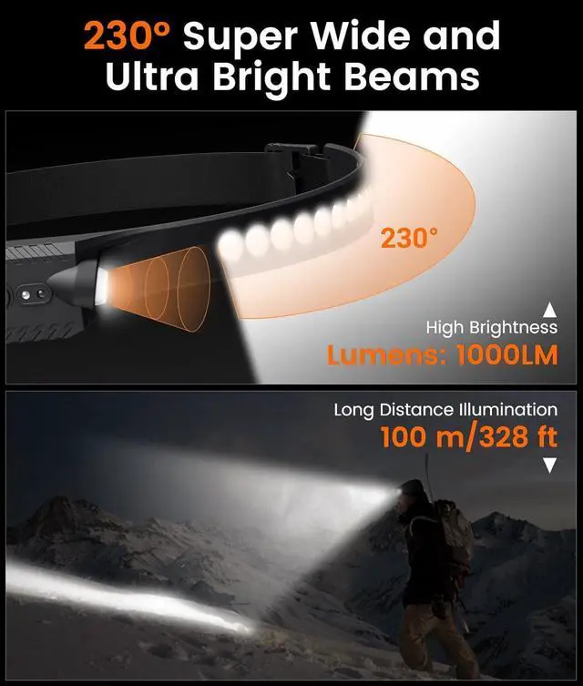 Alt view image 2 of 7 - Rechargeable Headlamp 2PCS 230° Wide Beam Head Lamp with 2 Color Temps and Motion Sensor Waterproof LED Headlights for Adults with SOS Mode Camping Gear for Cycling Hiking Fishing Hunting