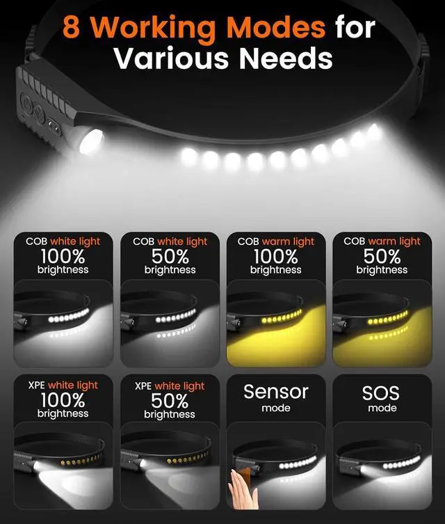 Alt view image 4 of 7 - Rechargeable Headlamp 2PCS 230° Wide Beam Head Lamp with 2 Color Temps and Motion Sensor Waterproof LED Headlights for Adults with SOS Mode Camping Gear for Cycling Hiking Fishing Hunting