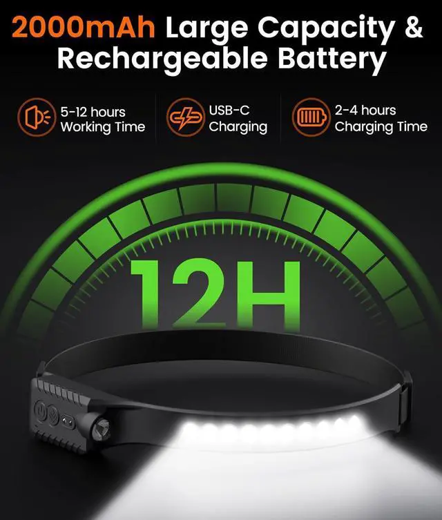 Alt view image 3 of 7 - Rechargeable Headlamp 2PCS 230° Wide Beam Head Lamp with 2 Color Temps and Motion Sensor Waterproof LED Headlights for Adults with SOS Mode Camping Gear for Cycling Hiking Fishing Hunting