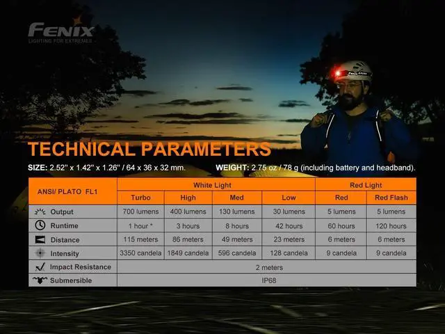 Alt view image 6 of 6 - fenix HM50R v2.0 Headlamp 700 Lumen USB-C Rechargeable Lightweight with White/Red Light with Lumentac Organizer