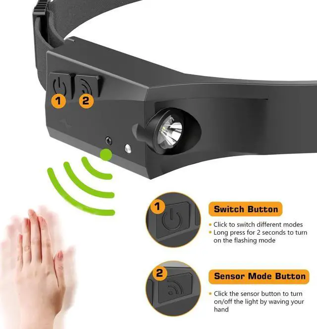 Alt view image 2 of 6 - 1200mAh Rechargeable Battery Headlamp Flashlight Night Fishing Headlight for Buddy Adult Forehead Camping Outdoor Running 350Lumens Led Headlamp 230 Wide Beam Adjustable Headband Wave Motion Sensor