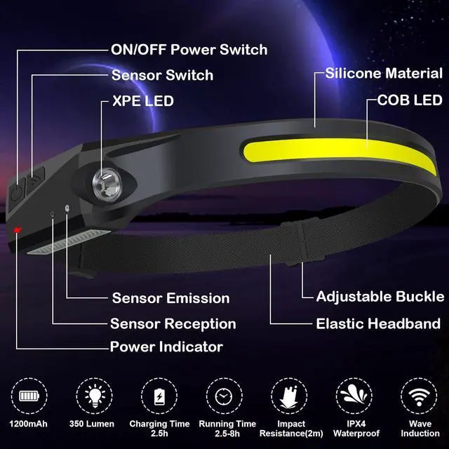 Alt view image 5 of 7 - Headlamp Flashlight 3 Pack Rechargeable LED Headlamps Wide Beam Head Lamp Bright Sensor Headlight Light