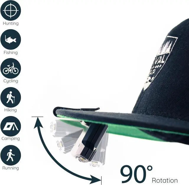 Alt view image 4 of 7 - Hat Light Rechargeable LED Headlamp: Head Lamps Strap Clip On Flashlight Headlamps for Hardhat & Hats for Camping Running Working Hard Hats Cycling Walking Hiking