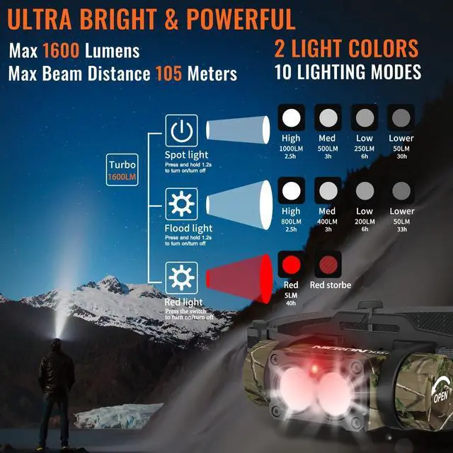 Alt view image 4 of 7 - Rechargeable Headlamp High Bright 1600 lumens 180° Rotating Aluminum LED Head Lamp with 3 Light Sources 10 Modes Waterproof Head Flashlight H35+ for Camping Hunting Running Fishing (Camo)