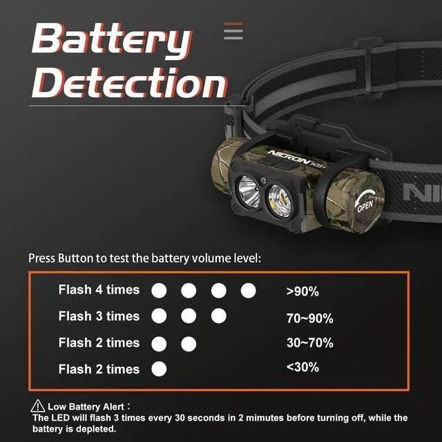 Alt view image 5 of 7 - Rechargeable Headlamp High Bright 1600 lumens 180° Rotating Aluminum LED Head Lamp with 3 Light Sources 10 Modes Waterproof Head Flashlight H35+ for Camping Hunting Running Fishing (Camo)