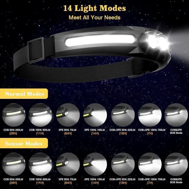 Alt view image 4 of 7 - Rechargeable LED Headlamp 2PCS - 300° Wide Beam Head Lamp 750 Lumen 14 Modes Head Lights 84H Standby Energy - Camping Accessories Gear Waterproof Sensor Flashlight for Running Camping Fishing