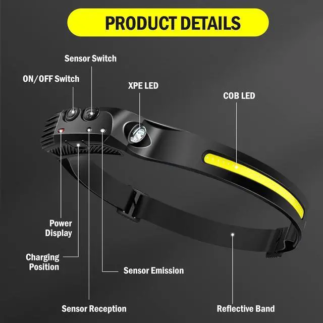 Alt view image 6 of 7 - 2PCS Headlamp Flashlight Rechargeable LED Headlamps 2 COB 230°Wide Beam Headlight with Motion Sensor Bright 5 Modes Lightweight Waterproof Head Lamp for Outdoor Running Camping Hiking