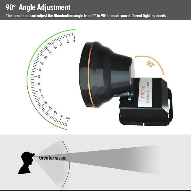 Alt view image 4 of 7 - Super Bright Headlamp Rechargeable LED Spotlight with Battery Powered Headlight for Garden Outdoor Camping Fishing (Large)