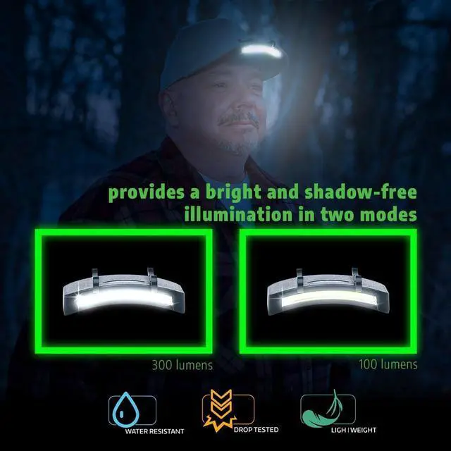 Alt view image 4 of 5 - Adjustable LED Cap Light 300 Lumens Battery Powered Weather Resistant Versatile Lighting Solution for Outdoor Activities