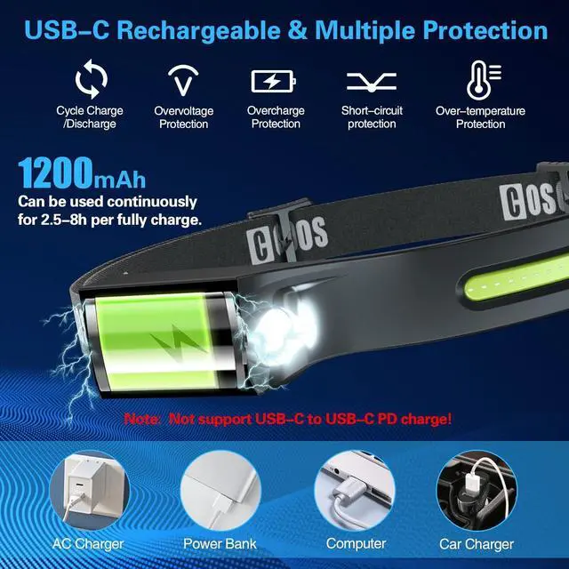 Alt view image 5 of 7 - 2 Rechargeable Headlamp Flashlight & Carry Case Bright LED Head Lamp Outdoor Wide Beam & Spot Light Motion Sensor 2.4 oz Lightweight Headband Headlights for Hardhat Camping Accessories