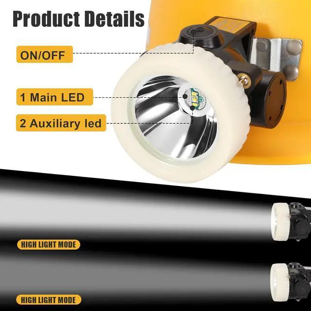 Alt view image 7 of 7 - Ultra-Bright LED Mining Headlamp Rechargeable Waterproof Hard Hat White Light Headlight Camouflage Miner Cap Included Durable Mining Light for Underground Work and Outdoor Adventures (White)