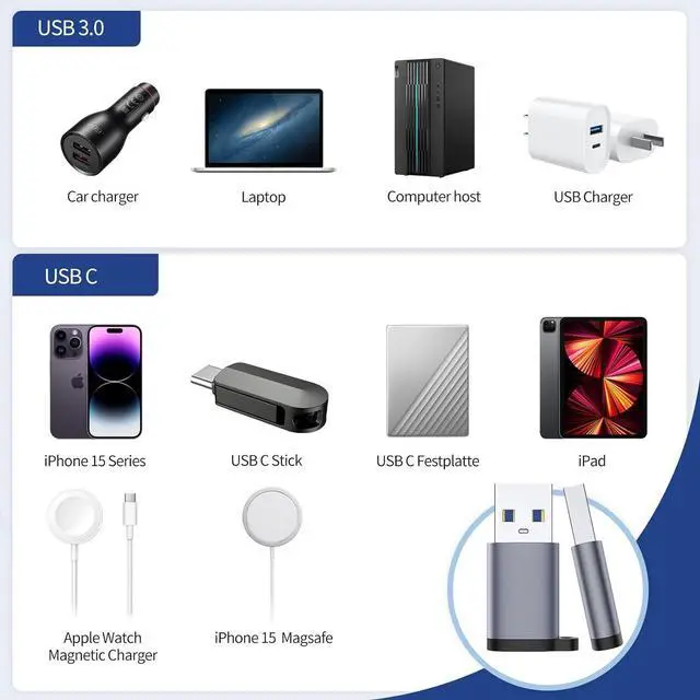 Alt view image 4 of 7 - USB C Female to USB Male Adapter 3 Pack USB C to USB 3.0 Adapter Type C to USB A Charger Cable Converter Compatible for  Watch iPhone 15 14 13 AirPods 3 MacBook  Galaxy Google Car