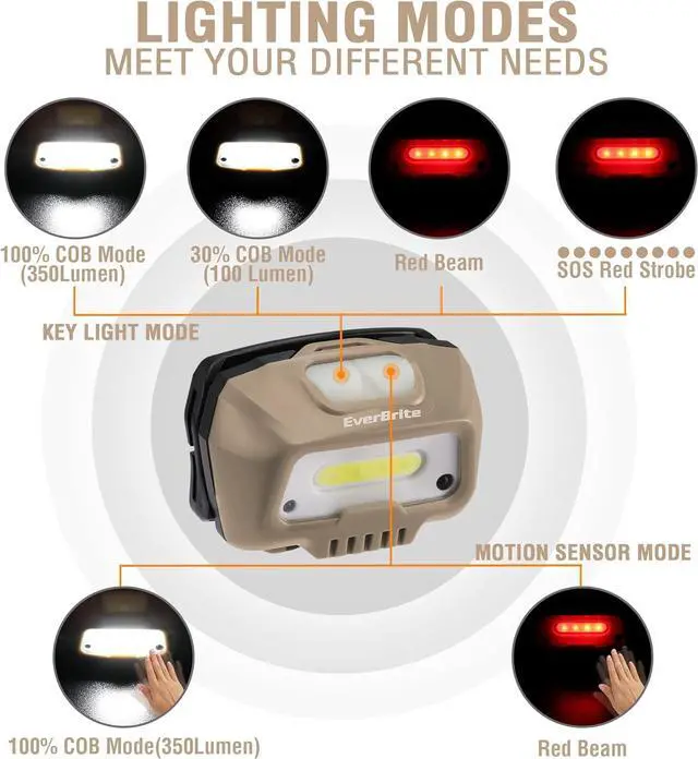 Alt view image 2 of 7 - Rechargeable Headlamp LED Bright Motion Sensor Head Lamp Flashlight with 6 Modes Adjustable Headlight for Adults Kids with White Red Light Waterproof Khaki for Hiking Running Camping