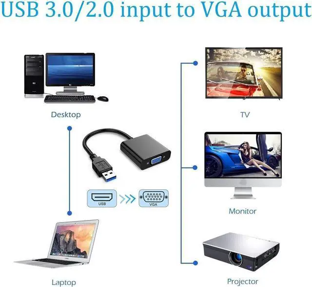 Alt view image 3 of 6 - USB to VGA Adapter for Monitor VGA to USB 3.0/2.0 Converter 1080P Multi-Display Video Cable for Laptop Desktop PC to Monitors Projector TV. (Not Support Chromebook Windows 11 is not supported )