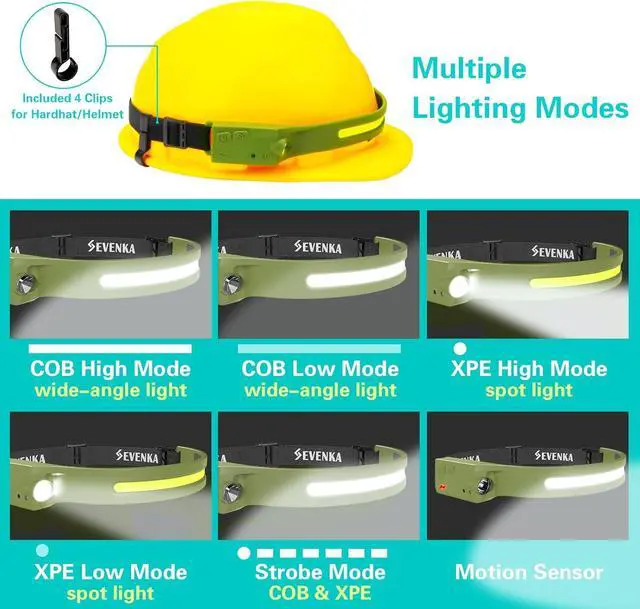 Alt view image 3 of 7 - Rechargeable Headlamp Flashlights Bright LED Headlamps 230° Wide Beam & Spot Light 1000 Lumen Sensor Mode 2.4oz Lightweight Head Lamp with Clips for Hardhat Camping Hiking