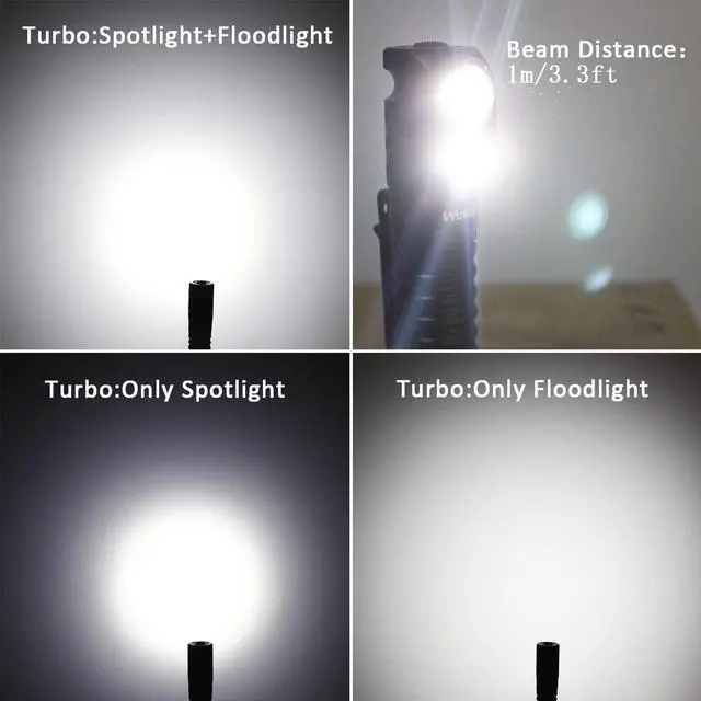 Alt view image 7 of 7 - HD20 Rechargeable Headlamp Flashlight Spotlight&Floodlight Right Angle Flashlight Max 2000Lumen Super Bright Headband Flashlight IP68 Waterproof Head Light for Camping Running