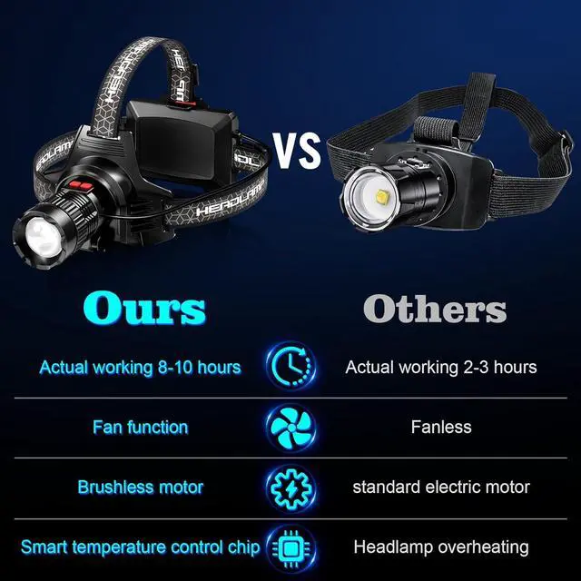 Alt view image 7 of 7 - LED Headlamp Rechargeable Super Bright Head Lamp Headlamp with Red Warning Lights Head Lights for Forehead Waterproof & Zoomable 90° Adjustable Headlamps for Camping Hiking Car Repair
