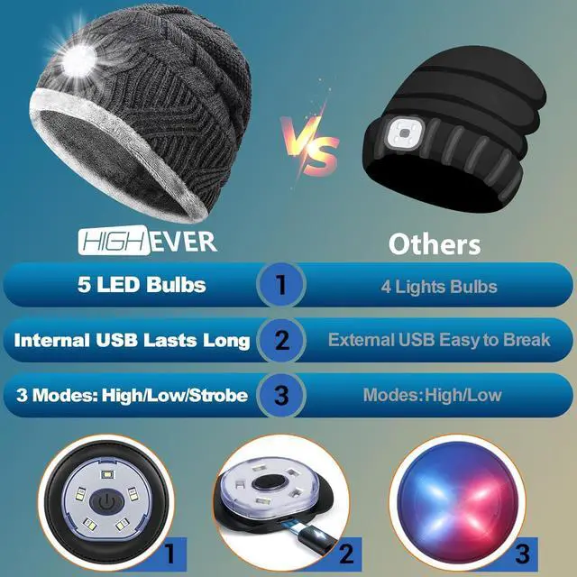 Alt view image 6 of 6 - LED Beanie Hat with Light: Christmas Stocking Stuffers for Men Adult Winter Gift