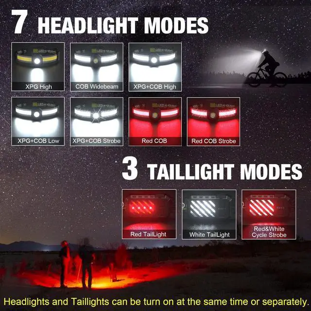 Alt view image 3 of 7 - LED Headlamp 1000lumens 230° Widebeam Headlight 4 Packs USB Rechargeable HeadLamp with Red Taillight Lightweight Waterproof Headband Light for Camping Running Hiking Hard Hat Headlamp